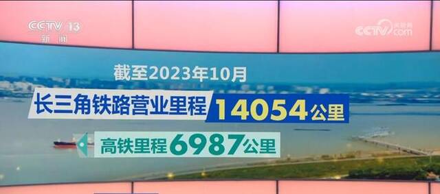 扬帆长三角 “强基建”激发经济发展蓬勃活力