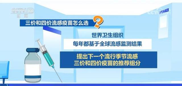 冬季接种流感疫苗有哪些注意事项? 权威解答来了