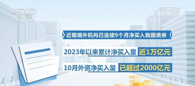 投资加大、科技自强……多维度持续发力 感受中国经济强劲“脉动”