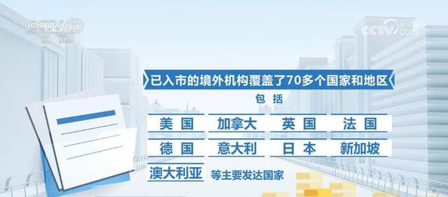 投资加大、科技自强……多维度持续发力 感受中国经济强劲“脉动”