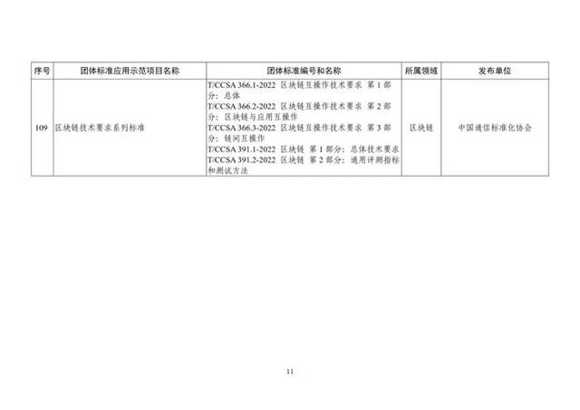 109项！工信部公布2023年团体标准应用示范项目