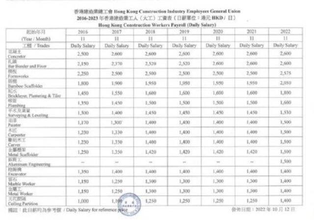 图源：香港建造业总工会官网