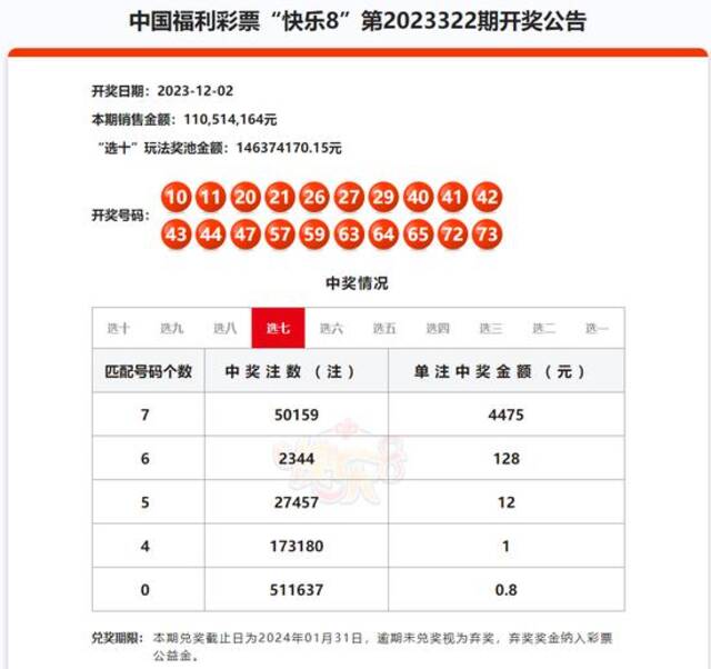 “快乐8”第2023322期开奖公告。图片来源：中国福利彩票官网