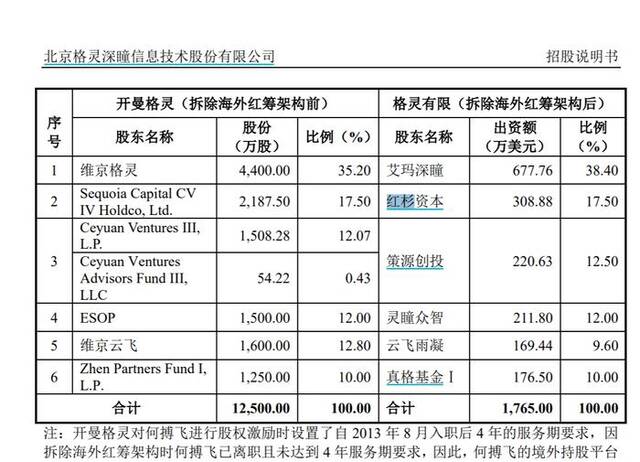 亿万富豪25年寻子成功，背后人脸识别技术公司曾被估值万亿，如今市值55亿