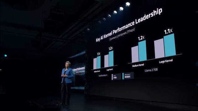 AMD 王牌加速卡 MI300X 出世：训练 AI 模型比英伟达 H100 最高快 60%