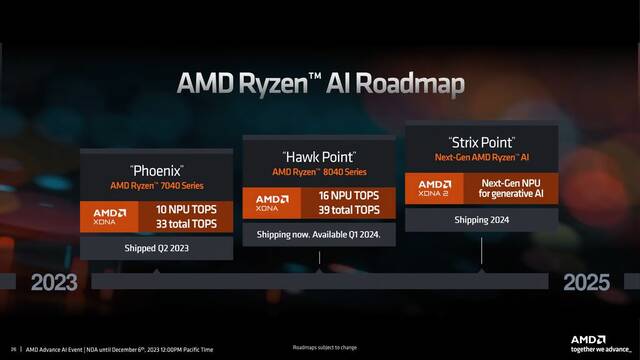 AMD 明年将推锐龙 8050 系列 APU：AI 性能提升 3 倍、搭载 XDNA 2 NPU