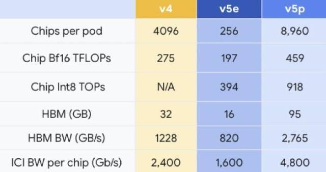 谷歌推出其最先进AI模型Gemini，大规模多任务语言理解或超越人类专家