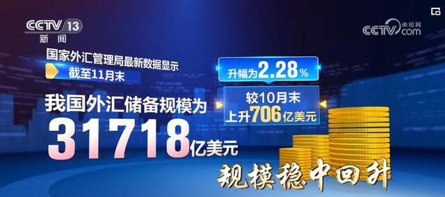 韧性强、潜力足、回旋余地广 外资对我国经济增长投下“信心票”