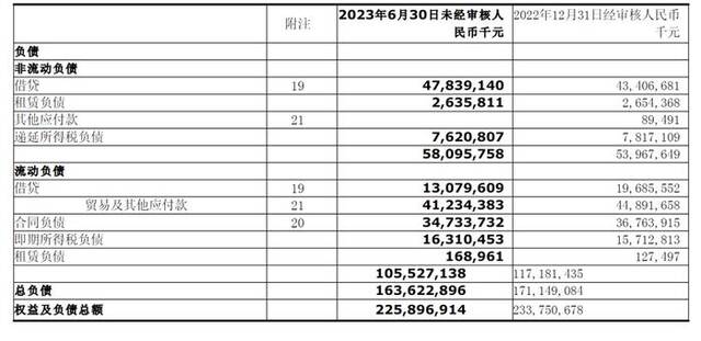 千亿地产巨头突然宣布：违约！股价已跌超90%，专家：坚持到现在很不容易