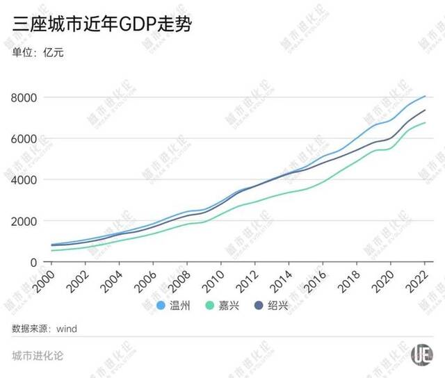 “杭绍甬”联手，能否成为下一个“苏锡常”？