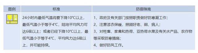 吉林省12月8日发布寒潮黄色预警