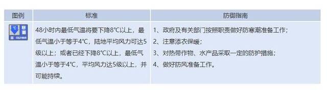 江苏省12月9日发布寒潮蓝色预警 部分地区气温将下降8~10℃