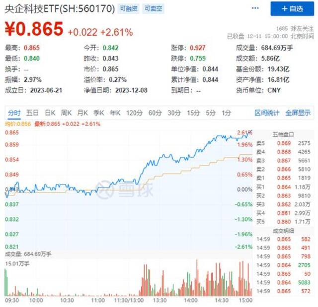 大奇迹日！A股探底回升集体翻红，“牛市旗手”大反攻，什么原因