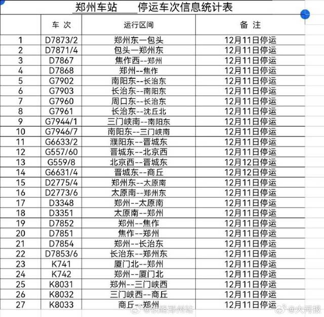 铁路部门：北京、厦门、成都、太原等方向112趟旅客列车停运