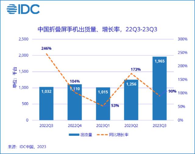 华为玄武钢化昆仑玻璃横空出世 折叠屏的可靠性有多重要