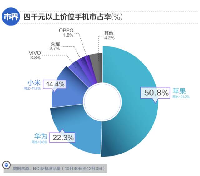 华为小米，吵什么吵