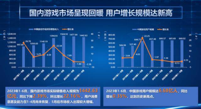 字节不卷游戏了？