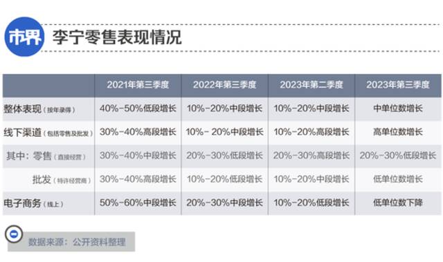 李宁，消失的1200亿