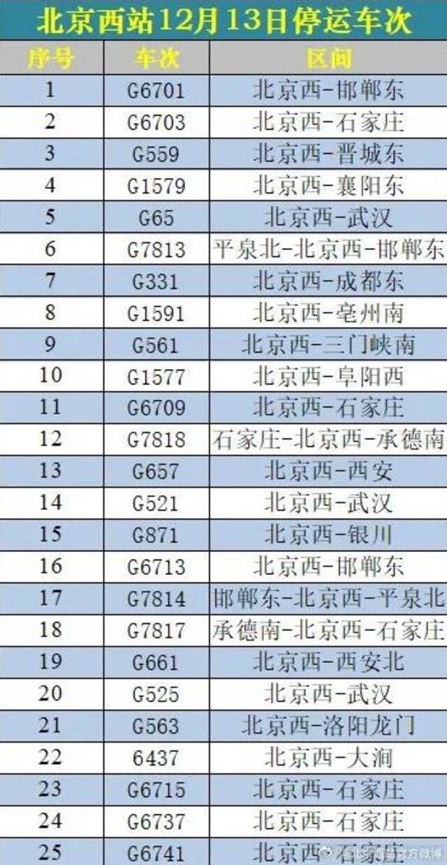 中小学停课、倡导弹性办公 多景区关闭、部分列车停运！北京紧急通知