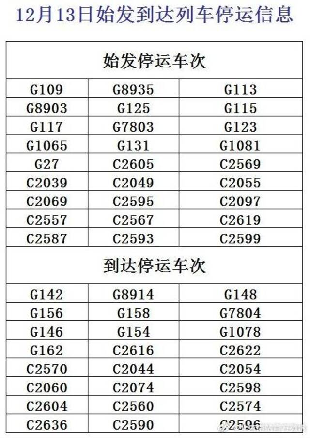 中小学停课、倡导弹性办公 多景区关闭、部分列车停运！北京紧急通知