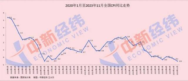 26地物价下降，这三地“八连降”，你家呢？