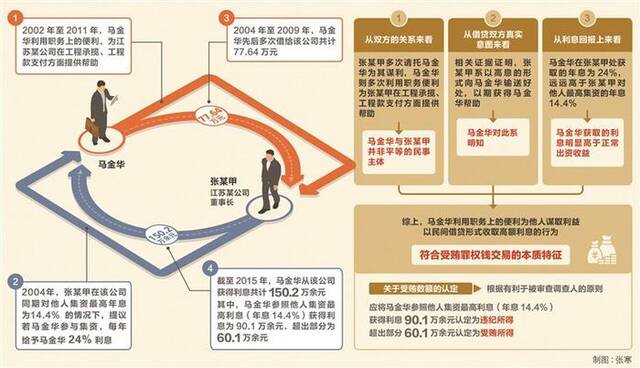 2023年8月23日，马金华受贿、滥用职权一案宣判，图为宣判现场。（南通市纪委监委供图）