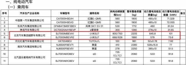 小米汽车续航信息曝光：最高能跑800km