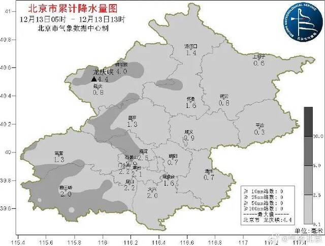 北京城区降雪强度已减弱！为何毫米级降雪量就成“暴雪”？