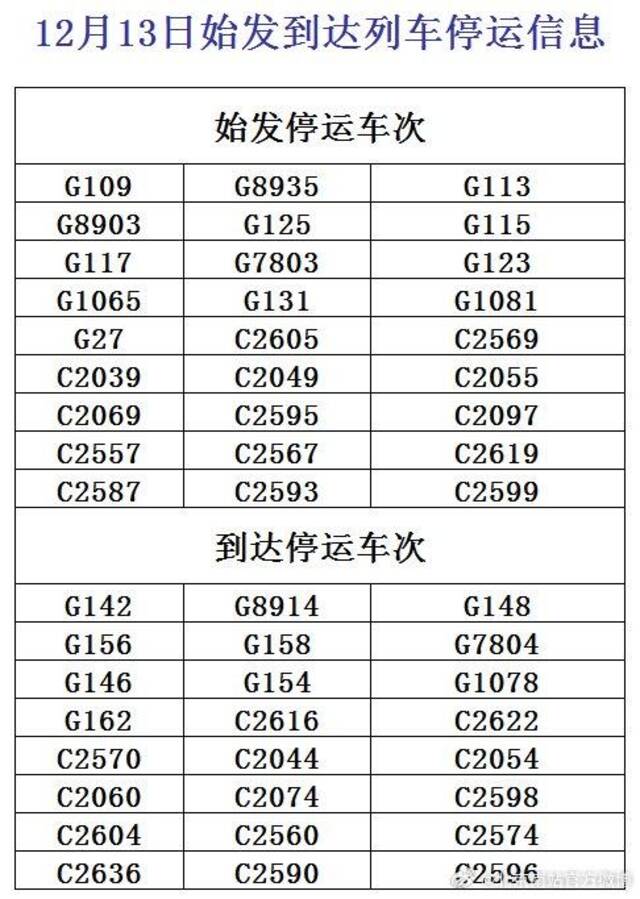 受降雪影响 北京南站始发、终到部分列车停运