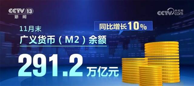 多组数据绘就发展蓝图 金融服务实体经济提质增效