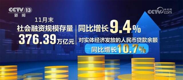 多组数据绘就发展蓝图 金融服务实体经济提质增效