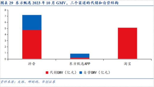 俞敏洪管不住一个小编