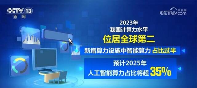 我国人工智能算力发展“风生水起” 正在成为数字经济发展新动力