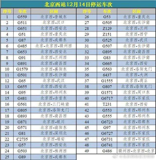 北京西站、北京丰台站今日60趟列车停运