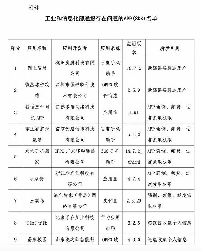 工信部通报2023年第9批侵害用户权益行为的APP（SDK）