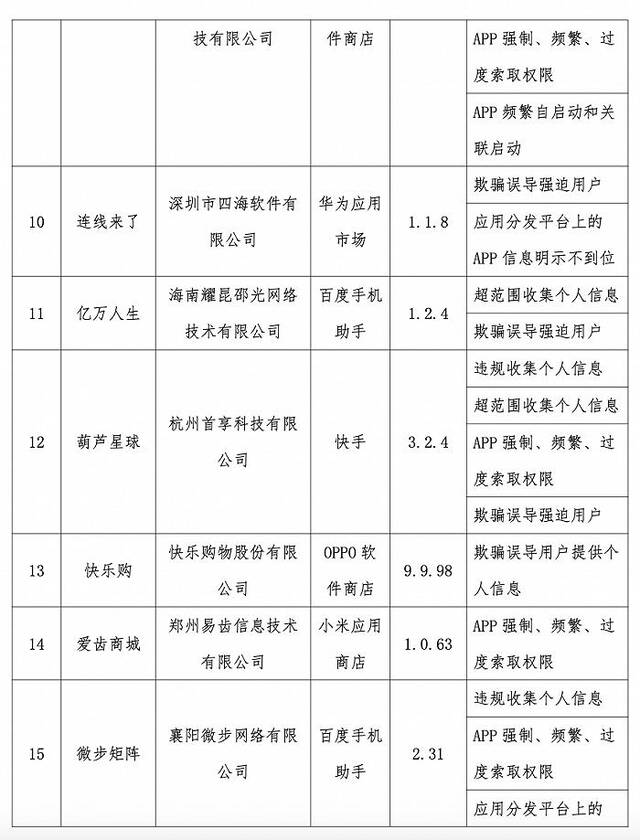 工信部通报2023年第9批侵害用户权益行为的APP（SDK）