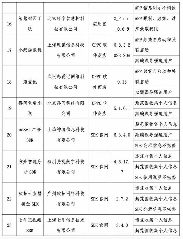 工信部通报2023年第9批侵害用户权益行为的APP（SDK）