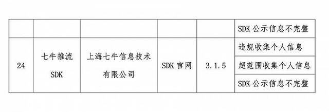 工信部通报2023年第9批侵害用户权益行为的APP（SDK）