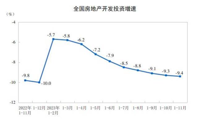 图/国家统计局官网截图