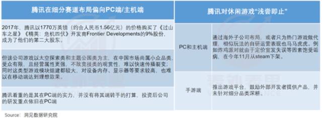 《蛋仔派对》惊醒了腾讯