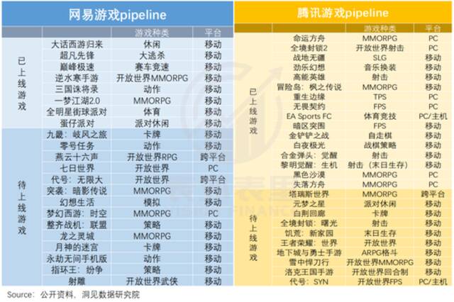 《蛋仔派对》惊醒了腾讯