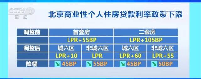 稳预期、增信心 北京、上海同步调整优化购房政策带来利好