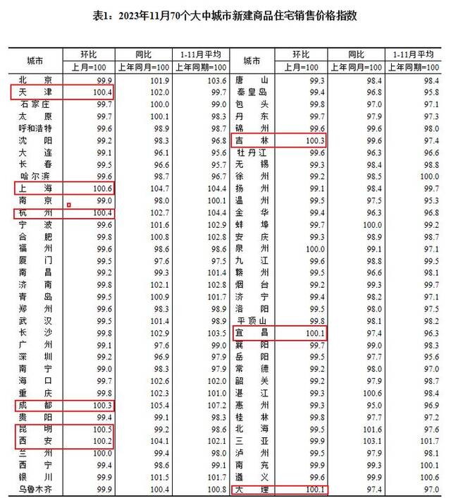 图片来源：国家统计局