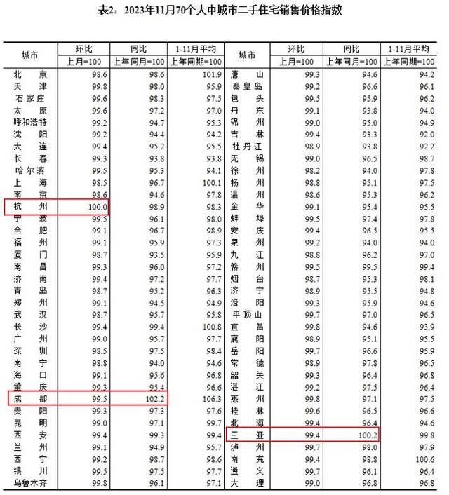 图片来源：国家统计局