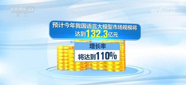 我国在人工智能“主赛道”上“加速跑” 语言大模型市场增长率将达110%