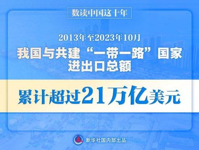 数读中国这十年｜外贸规模连创新高，不断实现新突破