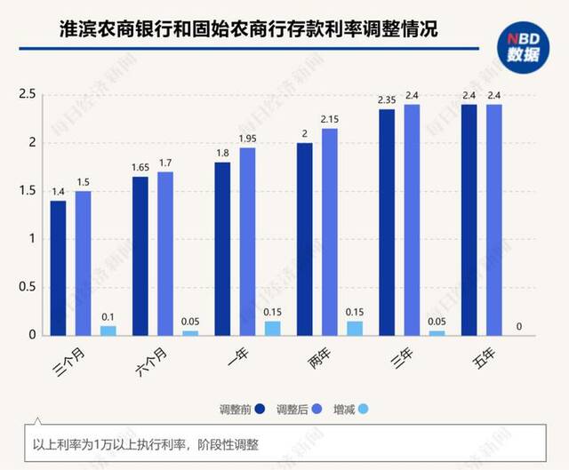 “拉不到100万元存款就扣工资”，员工“出大头给储户贴现”？为迎接“开门红”，有银行下达年末存款硬指标