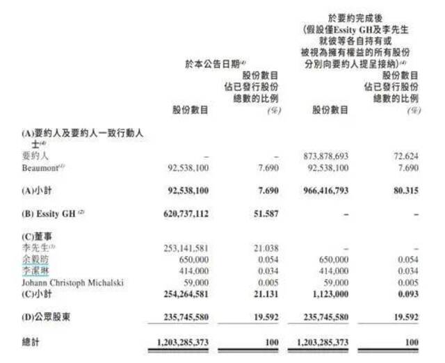 238亿元已准备好！东南亚华裔巨富，要“承包”你家卫生纸了