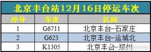 受降雪影响，16日北京西站、北京丰台站部分列车临时停运