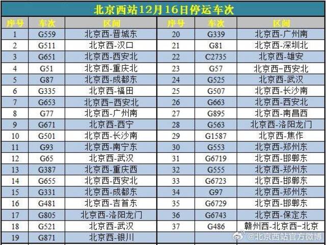 受降雪影响，16日北京西站、北京丰台站部分列车临时停运